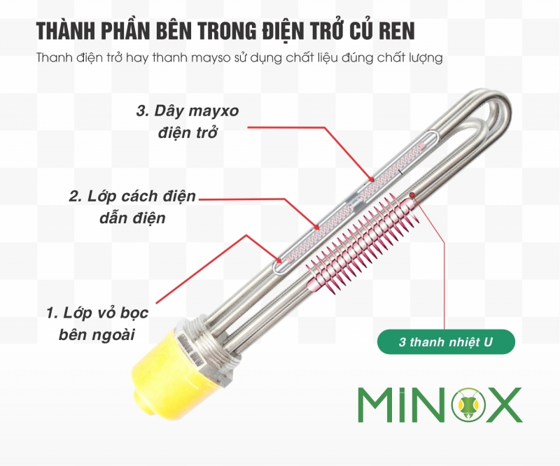 Điện trở củ ren 32 bình năng lượng mặt trời