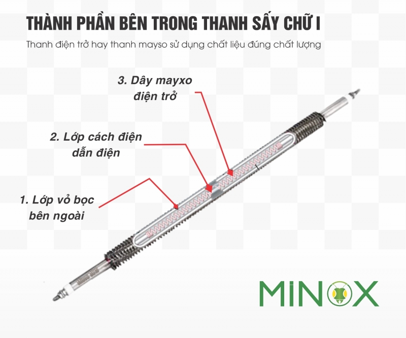 Điện trở I sấy 2kw, dài 70cm 80cm 90cm